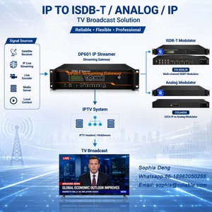 Système de passerelle IP de diffusion en continu DP601 pour <span class=keywords><strong>IPTV</strong></span>, pour sites multiples à distance, système de télévision numérique ISDB-T, système analogique CATV NTSC - Product Image 5