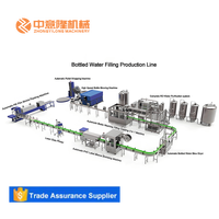 Turnkey project, aanpasbaar, 2000-36000 flessen per uur, complete A-tot-Z productielijn, automatische vulmachine voor elk type fles drinkwater.