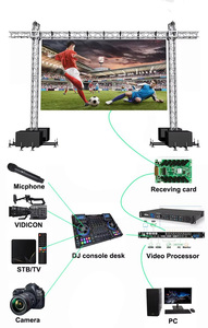 Pantalla LED de Pared para Eventos, Alquiler de Escenarios para Iglesias - Product Image 4