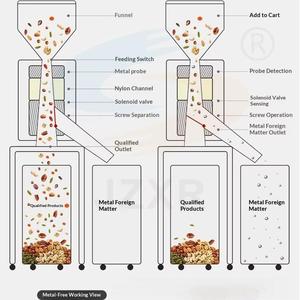 Separatore Plastica-<span class=keywords><strong>Metallo</strong></span> <span class=keywords><strong>in</strong></span> Acciaio Inossidabile con Motore a Vibrazione, Alimentatore Semi-Automatico per Particelle <span class=keywords><strong>in</strong></span> Polvere - Product Image 5