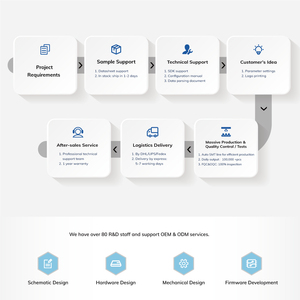 Dài phạm vi Tuổi thọ pin không thấm nước BLE ibeacon trong nhà chuyển hướng vị trí theo dõi <span class=keywords><strong>bluetooth</strong></span> đèn hiệu cho Proximity tiếp thị - Product Image 6