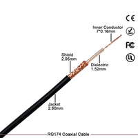 Câble coaxial RG174 50 Ohm CCA, câble coaxial RF flexible central pour antenne GPS WiFi, prix de gros bas, directement de l'usine