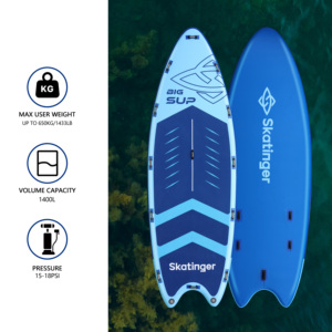 ทีม SUP คัสตอม ปี 2026 บอร์ดยืนพายแบบเป่าลม 10 คน รุ่น 8 คน พร้อมวัสดุดรอปสติทช์ - Product Image 2