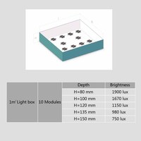 Module de lumière LED 2W, haute efficacité, étanche, 175 degrés