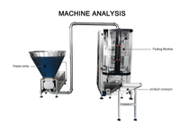 Machine d'emballage automatique VFFS pour liquides, épices humides, dattes, sauces et pâtes de dattes en sachets de 500g, 1kg, 2kg, 5kg