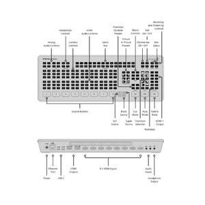 ดีไซน์มินิเอ็กซ์ตรีม SWATEMMINICEXT 12V 8 อินพุต 2 HD/MI วิดีโอสวิตเชอร์ ระบบเสียงสด - Product Image 3