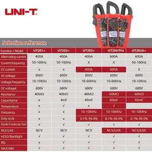 UNI-T มัลติมิเตอร์แบบ True RMS ความแม่นยำสูง เครื่องทดสอบแรงดันไฟฟ้าแบบดิจิตอล LCD รุ่น UT200 ซีรีส์ 200V/600V 600V - Product Image 6