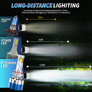 F7 <span class=keywords><strong>160W</strong></span> <span class=keywords><strong>Led</strong></span> Đèn Pha Bóng đèn H4 H1 H8 H9 H11 Xe <span class=keywords><strong>LED</strong></span> Đèn Pha Đôi ống đồng 9005 HB3 9006 HB4 9012 Sương Mù Ánh sáng 24000lm Trắng - Product Image 5