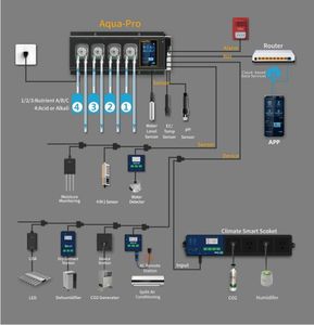 Système intelligent de dosage des nutriments et de contrôle d'irrigation <span class=keywords><strong>Aqua</strong></span> <span class=keywords><strong>Pro</strong></span>-I Smart Machine - Product Image 6