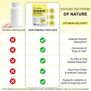 Acentiallabs tự nhiên chăm sóc sức khỏe vá phân hủy sinh học trên lớp năng lượng các bản vá lỗi pick-Me-up tàn ác miễn phí năng lượng các bản vá lỗi - Product Image 6