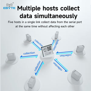 Ebyte NS2/إيثرنت-im-im-im/ModBus متعدد المنافذ التسلسلية وحدة USB TTL منفذ تسلسلي إلى لوحة تطوير وحدة إيثرنت - Product Image 4