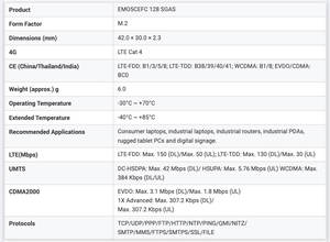 Quectel 	 EM05CEFC-128-SGAS Modul <span class=keywords><strong>IoT</strong></span> LTE CAT 4G Jaringan 4G M.2 Key B 3042 Modul Nirkabel Lebar Antena Netcom - Product Image 3