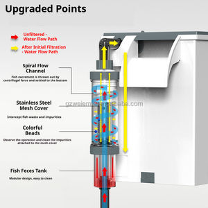 SUNSUN XBK Filtro de acuario de escritorio multifunción Purificador de agua externo para piscicultura pequeña con caja de diseño colgante embalada - Product Image 6