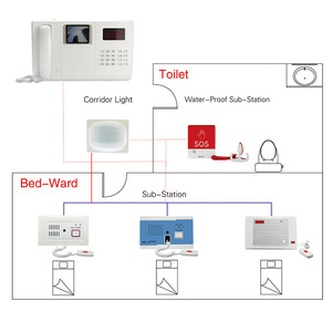 Wired Nurse <strong>Call</strong> System Intercom Button Hospital Alarm <strong>Light</strong> - Product Image 2