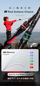 <span class=keywords><strong>Canne</strong></span> <span class=keywords><strong>à</strong></span> <span class=keywords><strong>pêche</strong></span> HISTAR MS-X Carbon K personnalisable, action rapide, 2 hameçons, 1,8 m, 2,46 m, composite, pour lac, ruisseau, rivière - Product Image 4
