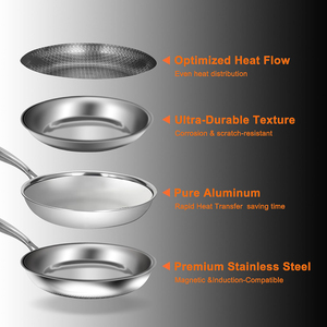 High Quality Triply Stainless Steel Ceramic Nonstick Saute <b>Pan</b> Honeycomb Design Glass Cover 4-5L Capacity <b>Induction</b> Ready Bottom - Product Image 5
