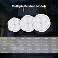 Lampe solaire LED 360W pour maison, véranda, avec télécommande, IP65, extérieur, haute qualité, lampe de plafond intérieure solaire