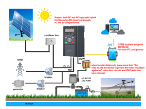 <b>Solar</b> Systems Energy Saving MPPT off Grid - Product Image 5