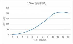 ระบบกังหันลมกำลังไฟ 200 วัตต์ สำหรับไฟถนนและสถานีฐานสัญญาณกล้องวงจรปิด - Product Image 4