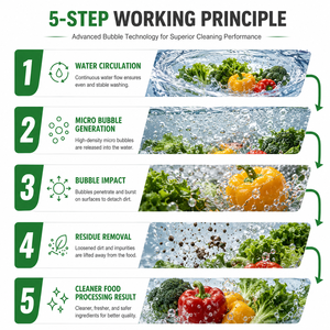 Laveuse à bulles vortex pour légumes, machine de lavage alimentaire pour pommes de terre, carottes, laitues, choux - Fournisseur <span class=keywords><strong>d</strong></span>'usine - Product Image 2