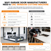 Routeur CNC JDX pour panneaux de porte de garage sectionnelle avec contrôle automatique pour découpe de fenêtres et formes décoratives, garantie 3 ans