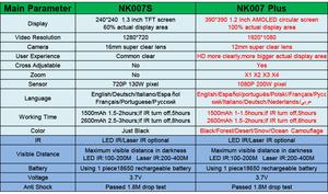 XINXING Alta Presbiopia Ajuste Infravermelho Tático Caça Visão Noturna Monocular - Product Image 6