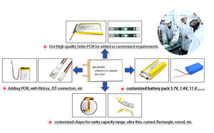 Маленький Цилиндрический литий-ионный полимерный аккумулятор <span class=keywords><strong>10160</strong></span> 3,7 в 85 мАч - Product Image 6