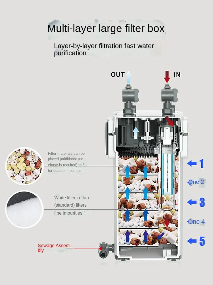 SUNSUN XWA fish tank external filter bucket filter Filter drum water circulation system XWA-600-5 XWA-600-3 XWA-800-3 XWA-800-5