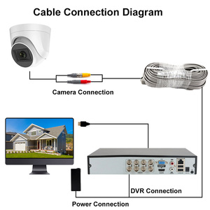 Caméra de sécurité 8MP avec support OEM, 4 entrées TVI CVI CVBS AHD, caméra analogique, support WDR 120dB, distance IR 30M, IP67 - Product Image 6