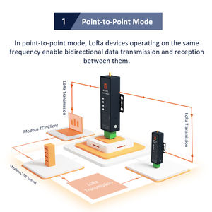 LoRaワイヤレス通信モジュールRS485/RS232、データ伝送ラジオ、スペクトラム拡散、透明伝送 - Product Image 4