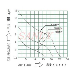 6038 12V 24V đôi bóng mang dòng chảy hướng trục người hâm mộ 6000 vòng/phút tốc độ cao xả công nghiệp Fan 2pin không thấm nước DC Quạt làm mát - Product Image 6