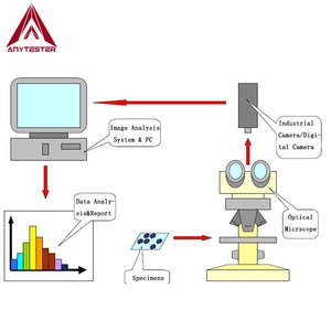 Iso 18553 Pijp Carbon Zwart Dispersie <span class=keywords><strong>Tester</strong></span> - Product Image 2