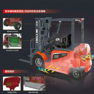 Heli 1.5-3.8t <b>H4</b> Series Four Wheel LI-ION Forklift with Charger Side - Product Image 4
