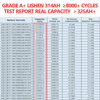 EU-Lagerbestand Lishen 314Ah LiFePO4 3,2V Prismatische Lithium-Ionen-Batterie 8000 Zyklen 5 Jahre Garantie für Heim-/Elektroenergiesysteme DDP