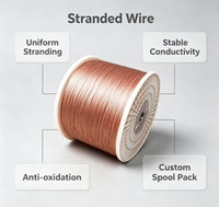 Fil torsadé CCA 20*0,18 mm, conducteur flexible anti-casse en aluminium plaqué cuivre, conductivité IACS de 62 %, grande surface conductrice nue