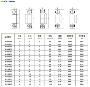 ステンレス鋼深溝玉軸受 6900 61900 6901 61901 6902 61902 6903 61903 6904 61904 6905 61905 6906 61906 Rs 2rs Zz - Product Image 5