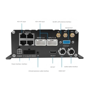 SeemeTech 8CH <span class=keywords><strong>1080P</strong></span> H.265 <span class=keywords><strong>DVR</strong></span> per Auto 3G/4G GPS AI DMS BSD Sistema di Tracciamento Flotta 1TB HDD Kit NVR Mobile Audio Bidirezionale Resistente alle Intemperie - Product Image 2