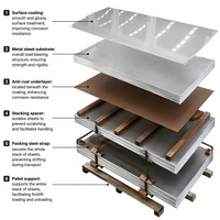 Vente directe d'usine chinoise, plaques en acier inoxydable de haute qualité 0,5 mm 0,6 mm 4x8 AISI 410 403 410S 420 420F 430 430F