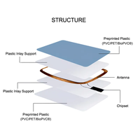 Carte NFC XINHAN avec puce T5577, mini-étiquette 215 213 216, cartes RFID vierges imprimables par jet d'encre pour paiement professionnel