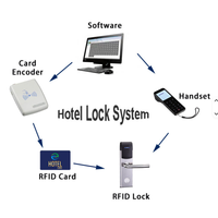 Cerradura Inteligente de Alta Gama para Hotel, de Acero 304, con Llave, Software para PC, Gestión de Usuarios, RFID, Manija Electrónica