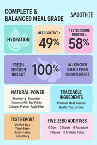 Bocadillo Nutritivo Hidratante para Mascotas, Smoothie de Conejo con Fresa, Leche de <span class=keywords><strong>Coco</strong></span> y Polen de Abeja, para Perros y Gatos - Product Image 4