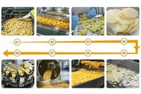 Hoogproductieve automatische aardappelhakmachine voor de productielijn van fruit- en aardappelchips en frieten