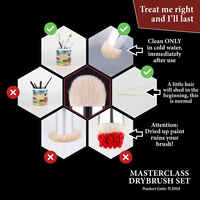 Set Kuas Detail Hobby 3pcs Ukuran Berbeda, Bulu Kambing, Gagang Hitam, Set Kuas Drybrush Masterclass, Promo!