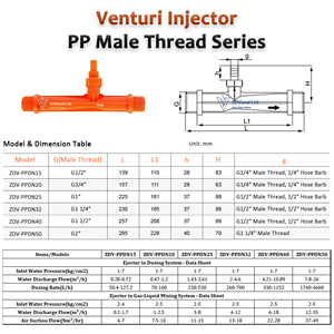 Inyector Venturi ZDVseal de Alta Calidad con Rosca Macho BSP DN25 PP, Tubo Mezclador de 1'' para <span class=keywords><strong>Agua</strong></span> y Gas - Product Image 2