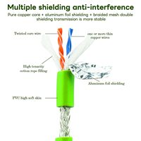 Cable de interconexión industrial M12 RJ45 para sistemas de automatización LAN, 4 pines, código D, macho, blindado, Cat6A SFTP 24AWG PVC RoHS