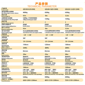 Alat tulis potongan baja Jib Lubbing mekanisme daur ulang logam ambil derek tugas tinggi - Product Image 6