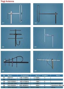 เสาอากาศ 9dBi 5 องค์ประกอบ สีดำ แบบกำหนดทิศทาง ยากิ - Product Image 5