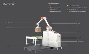 Robot empileur de qualité garantie pour palettiseur de sacs de soja, machine de palettisation automatique de sel, robot palettiseur - Product Image 4