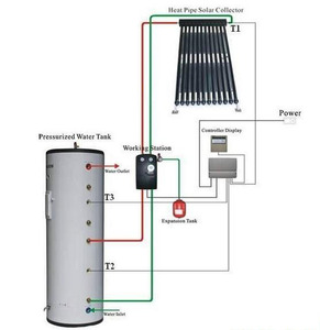 Calentador de Agua Solar Split Handa, Sistema de Calentamiento de Agua Caliente con Tubo Calentador Solar, Sistema de Calefacción para el Hogar - Product Image 4