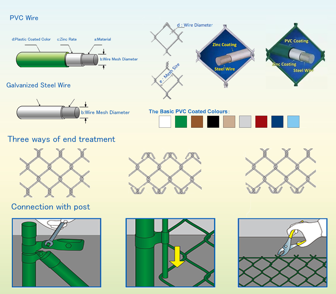 6ft to 30ft Chain Link Fences - Durable & Versatile Solutions